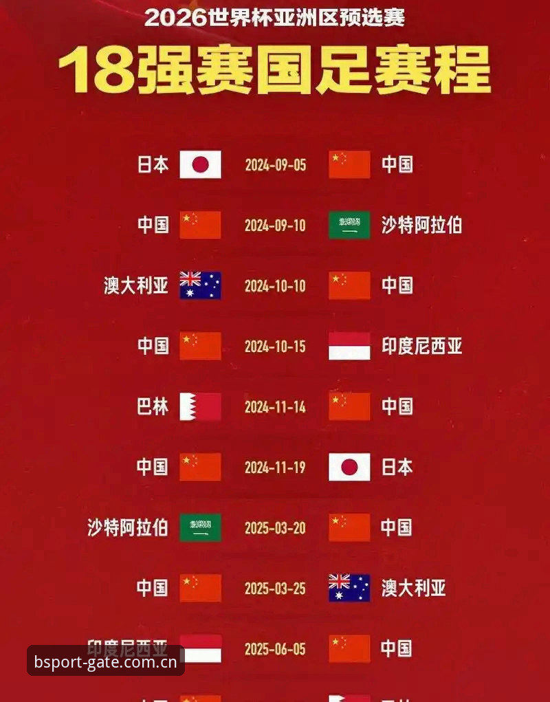 世界杯扩军至66队的可能性详解：中国男足的希望与挑战